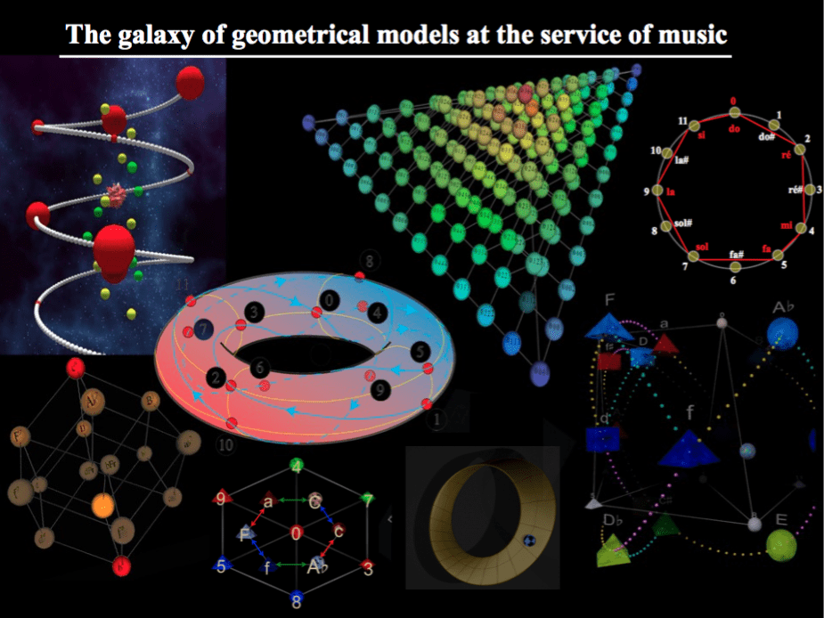 Abbildung geometrical models at the service of music