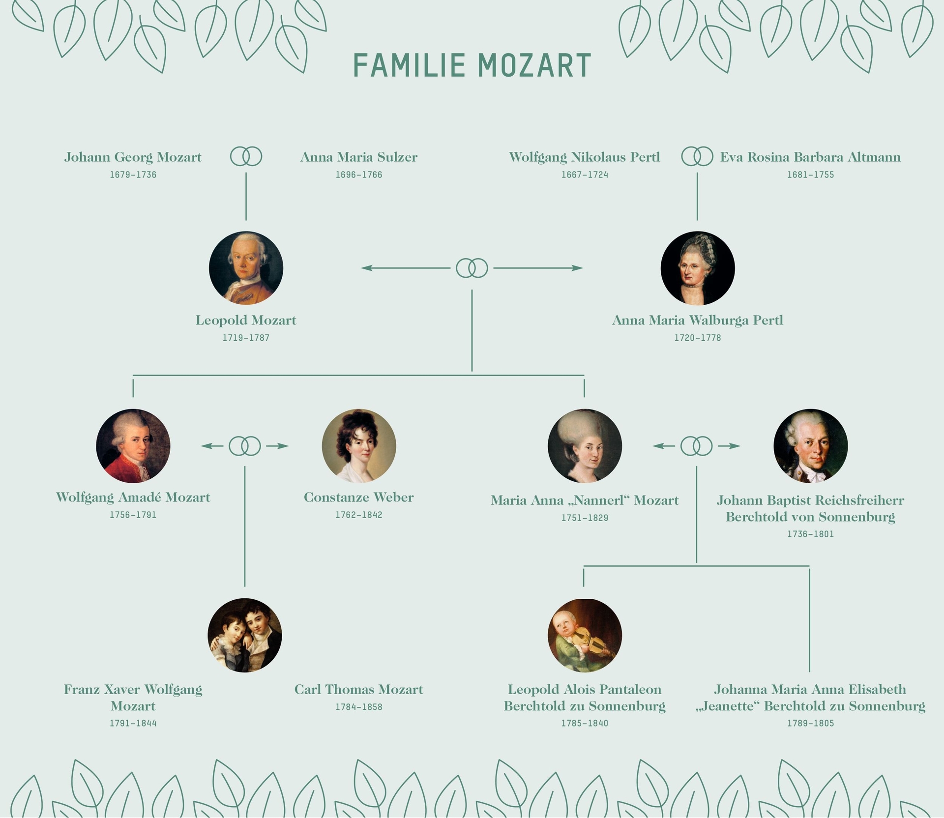 Stiftung Mozarteum Salzburg | Mozart Museum | Konzerte | Wissenschaft